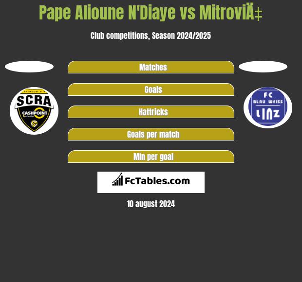 Pape Alioune N'Diaye vs MitroviÄ‡ h2h player stats