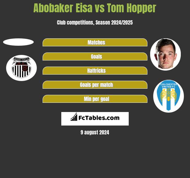 Abobaker Eisa vs Tom Hopper h2h player stats