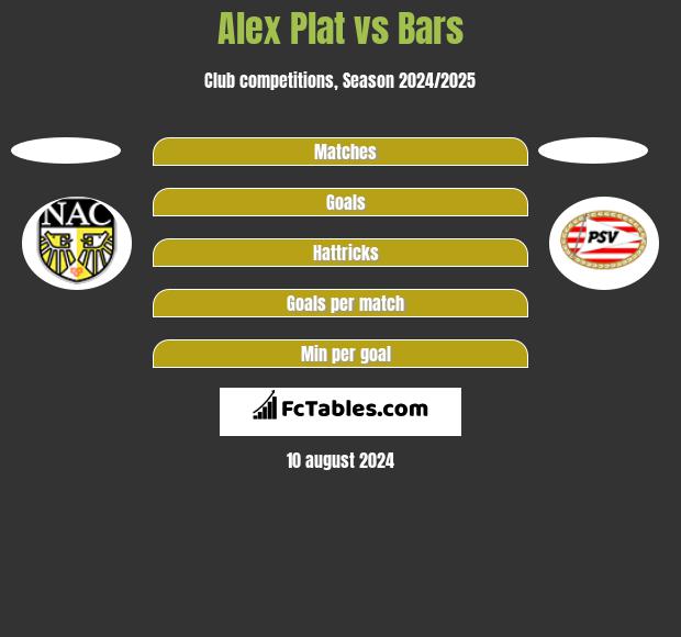 Alex Plat vs Bars h2h player stats