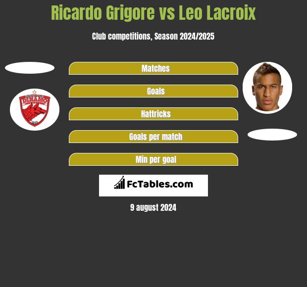 Ricardo Grigore vs Leo Lacroix h2h player stats