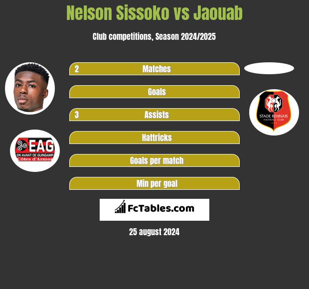 Nelson Sissoko vs Jaouab h2h player stats