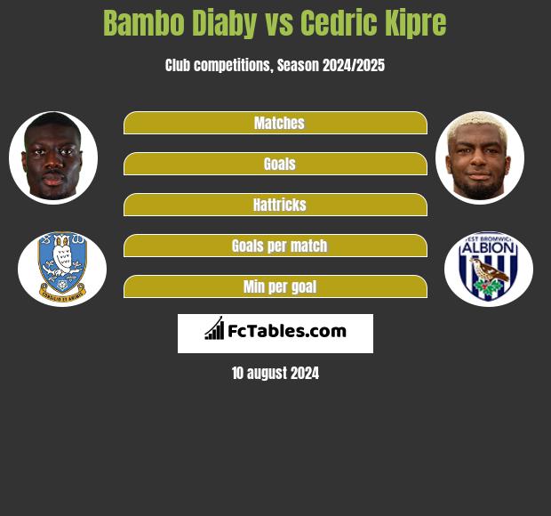 Bambo Diaby vs Cedric Kipre h2h player stats