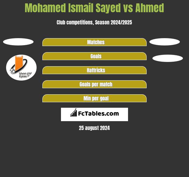 Mohamed Ismail Sayed vs Ahmed h2h player stats