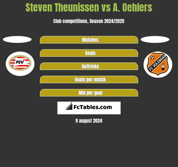 Steven Theunissen vs A. Oehlers h2h player stats