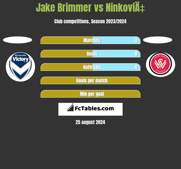 Jake Brimmer vs NinkoviÄ‡ h2h player stats