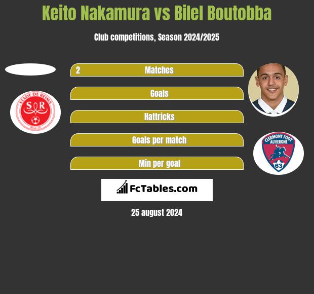 Keito Nakamura vs Bilel Boutobba h2h player stats