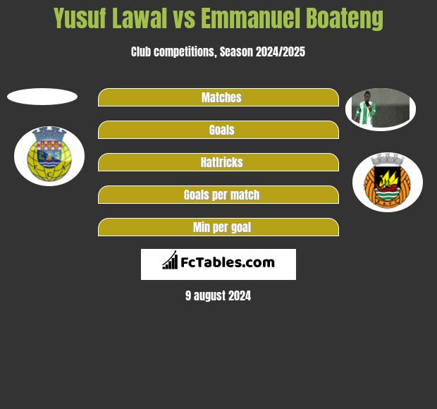 Yusuf Lawal vs Emmanuel Boateng h2h player stats