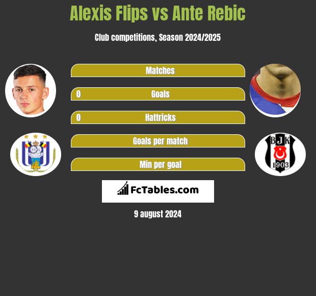 Alexis Flips vs Ante Rebic h2h player stats