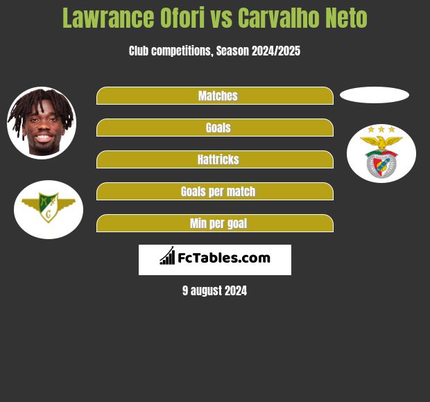 Lawrance Ofori vs Carvalho Neto h2h player stats