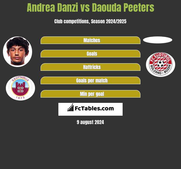 Andrea Danzi vs Daouda Peeters h2h player stats