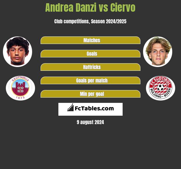 Andrea Danzi vs Ciervo h2h player stats