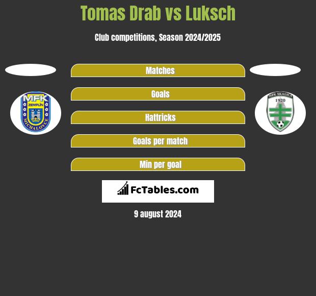 Tomas Drab vs Luksch h2h player stats