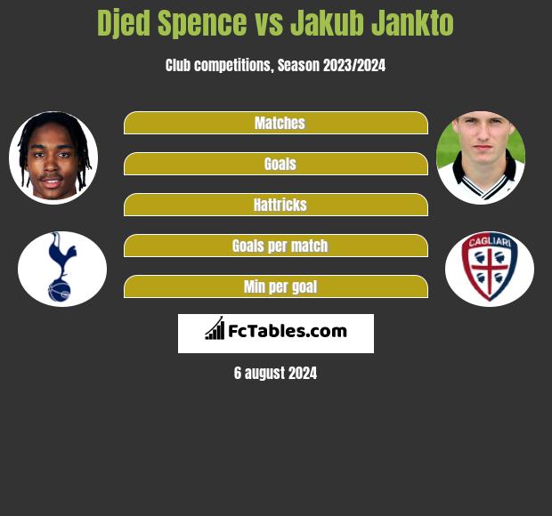 Djed Spence vs Jakub Jankto h2h player stats