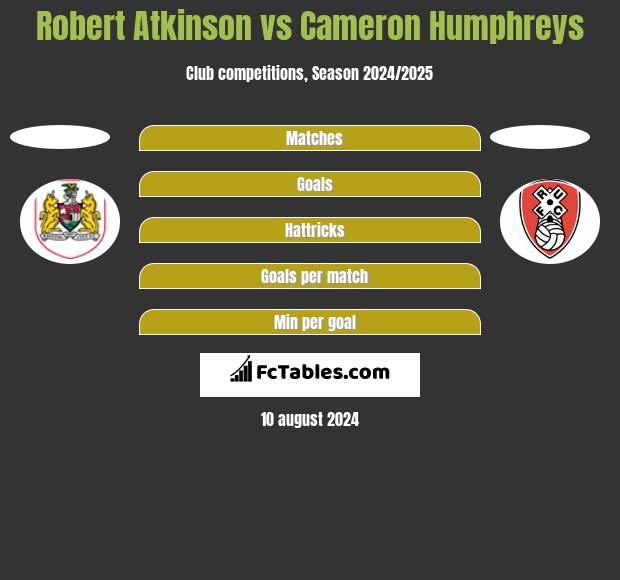 Robert Atkinson vs Cameron Humphreys h2h player stats