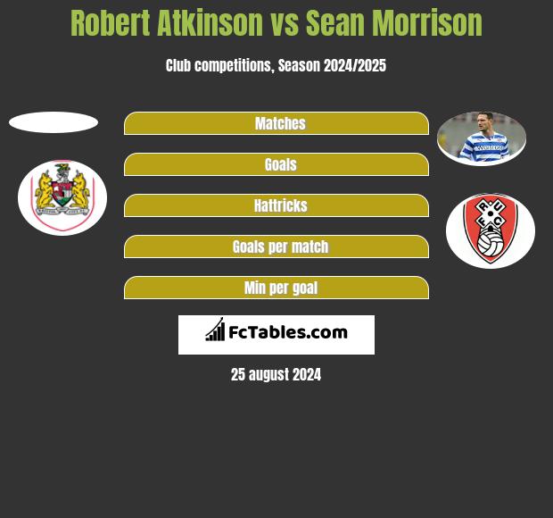 Robert Atkinson vs Sean Morrison h2h player stats