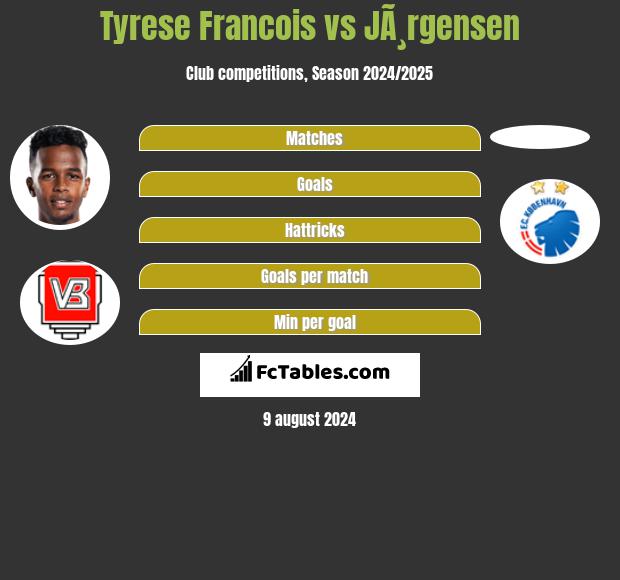 Tyrese Francois vs JÃ¸rgensen h2h player stats