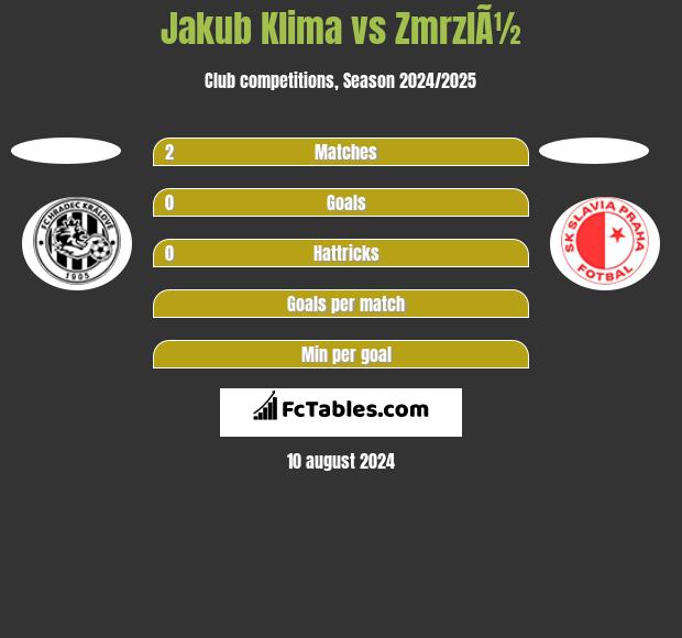 Jakub Klima vs ZmrzlÃ½ h2h player stats