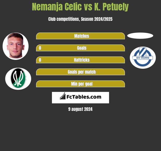 Nemanja Celic vs K. Petuely h2h player stats