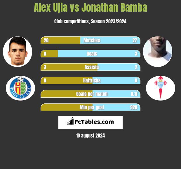 Alex Ujia vs Jonathan Bamba h2h player stats