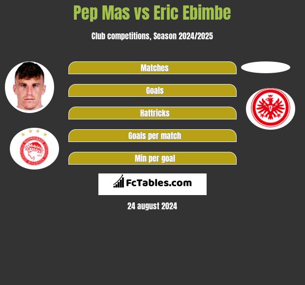 Pep Mas vs Eric Ebimbe h2h player stats