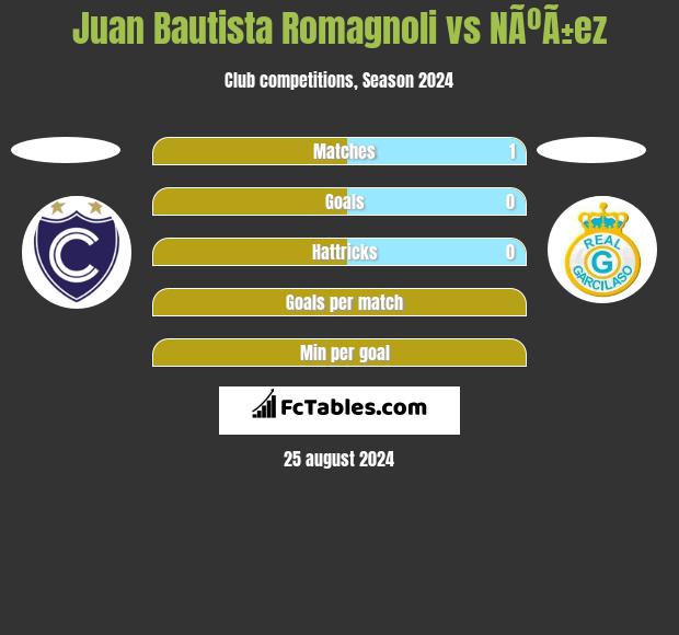 Juan Bautista Romagnoli vs NÃºÃ±ez h2h player stats