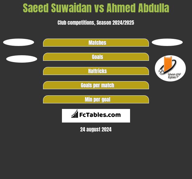 Saeed Suwaidan vs Ahmed Abdulla h2h player stats