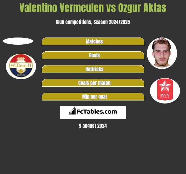 Valentino Vermeulen vs Ozgur Aktas h2h player stats