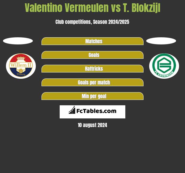 Valentino Vermeulen vs T. Blokzijl h2h player stats