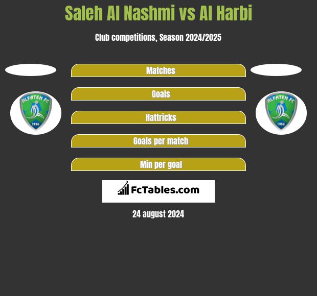 Saleh Al Nashmi vs Al Harbi h2h player stats