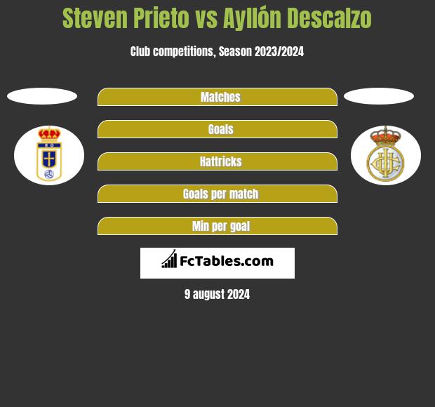 Steven Prieto vs Ayllón Descalzo h2h player stats