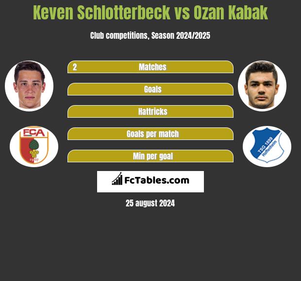 Keven Schlotterbeck vs Ozan Kabak h2h player stats