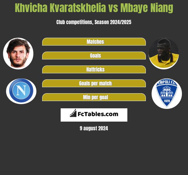 Khvicha Kvaratskhelia vs Mbaye Niang h2h player stats