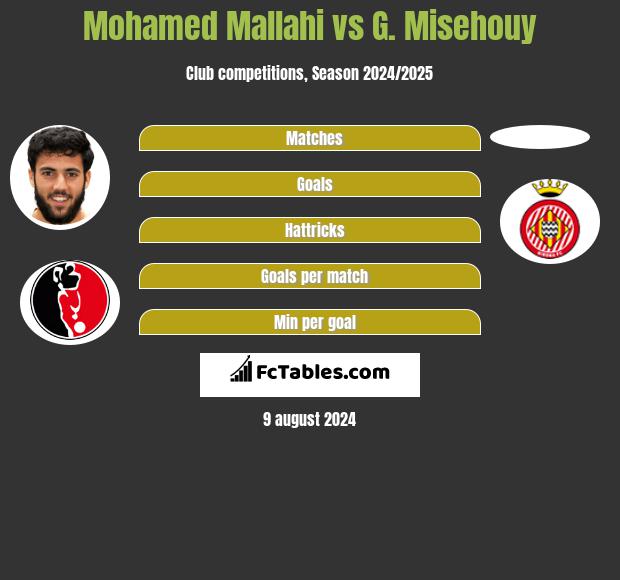 Mohamed Mallahi vs G. Misehouy h2h player stats