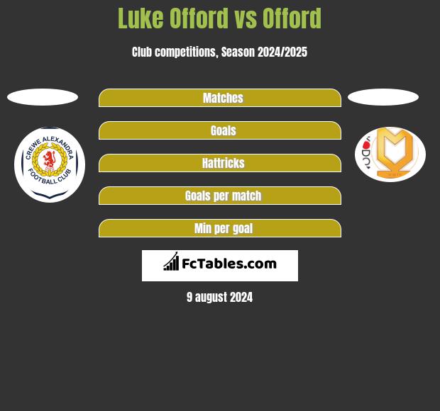 Luke Offord vs Offord h2h player stats