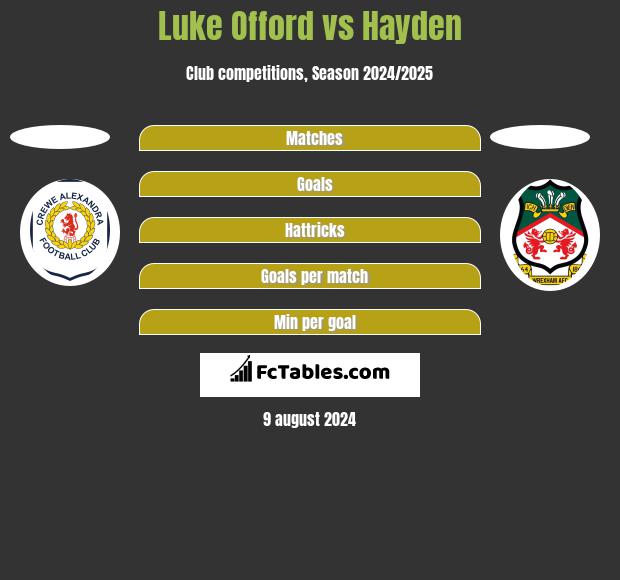 Luke Offord vs Hayden h2h player stats