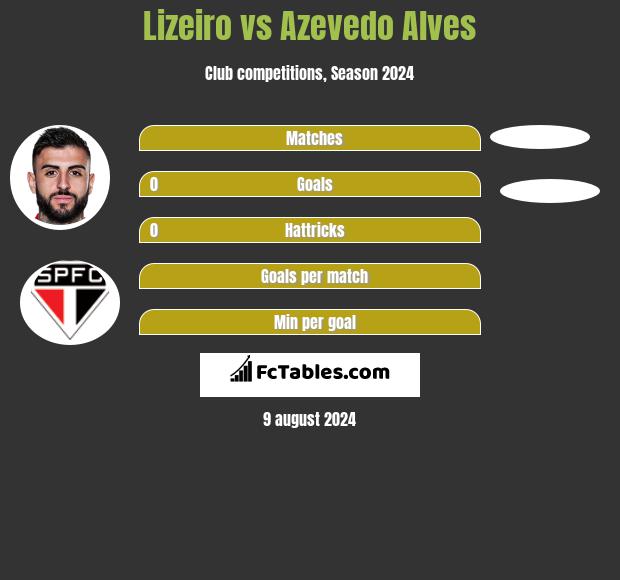 Lizeiro vs Azevedo Alves h2h player stats