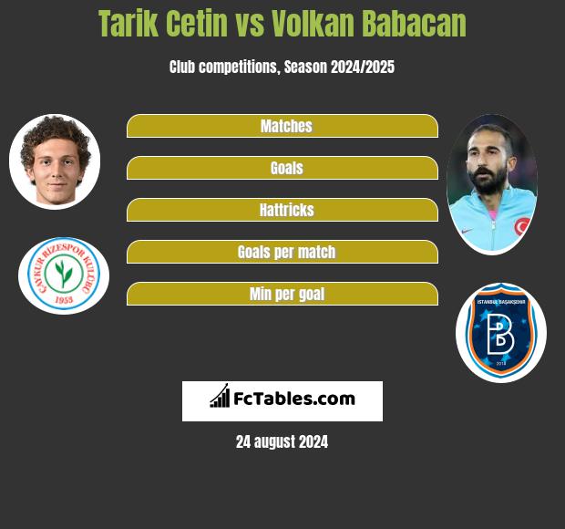 Tarik Cetin vs Volkan Babacan h2h player stats