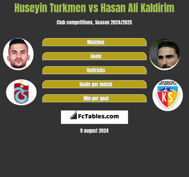 Huseyin Turkmen vs Hasan Ali Kaldirim h2h player stats