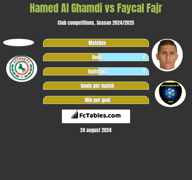 Hamed Al Ghamdi vs Faycal Fajr h2h player stats