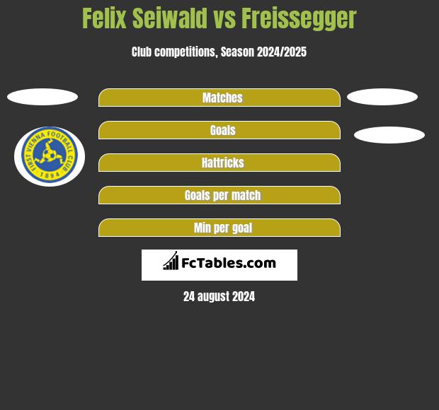 Felix Seiwald vs Freissegger h2h player stats