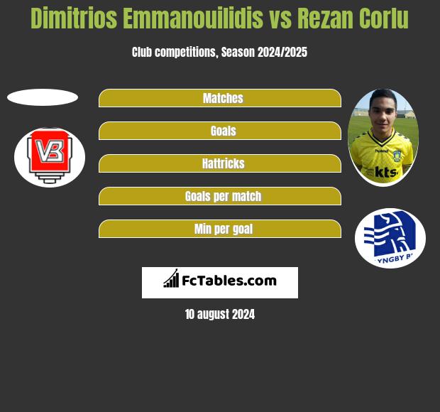 Dimitrios Emmanouilidis vs Rezan Corlu h2h player stats