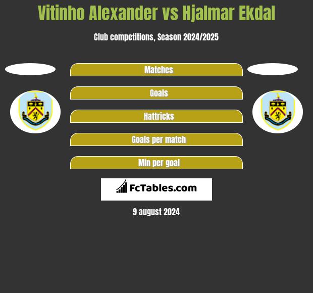 Vitinho Alexander vs Hjalmar Ekdal h2h player stats