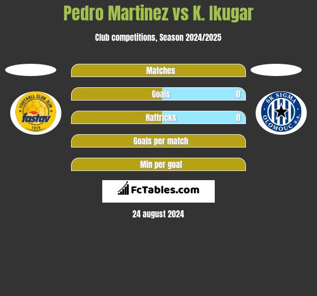 Pedro Martinez vs K. Ikugar h2h player stats