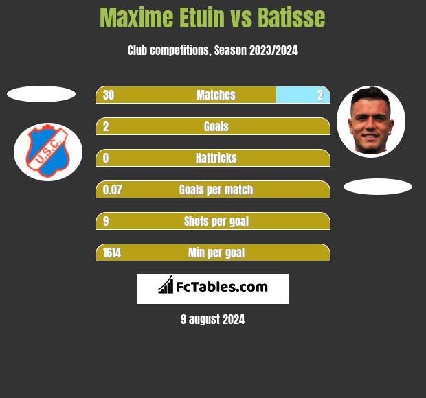 Maxime Etuin vs Batisse h2h player stats