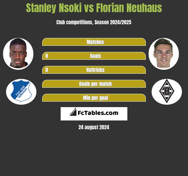 Stanley Nsoki vs Florian Neuhaus h2h player stats