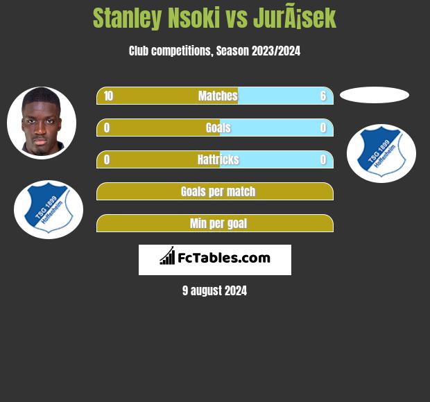 Stanley Nsoki vs JurÃ¡sek h2h player stats