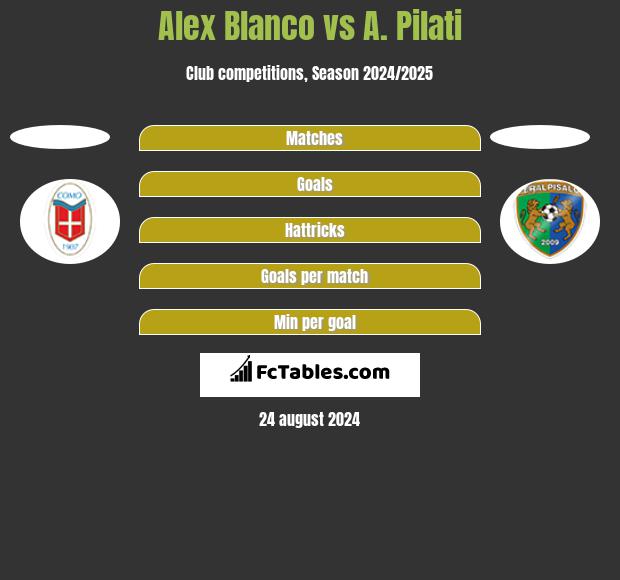 Alex Blanco vs A. Pilati h2h player stats