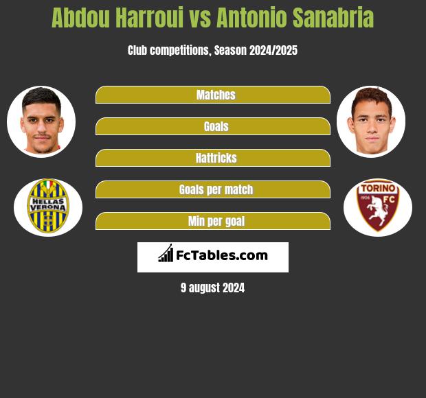 Abdou Harroui vs Antonio Sanabria h2h player stats