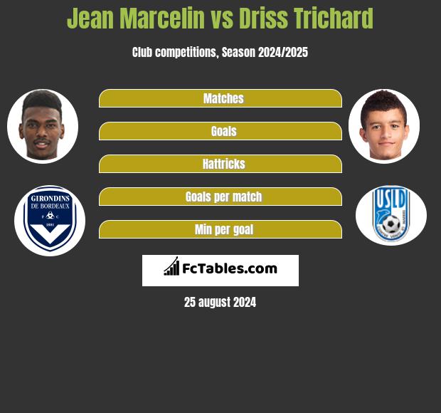 Jean Marcelin vs Driss Trichard h2h player stats