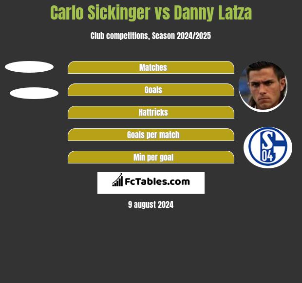 Carlo Sickinger vs Danny Latza h2h player stats